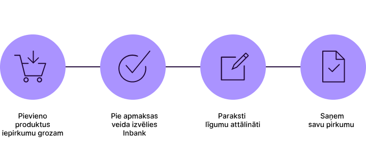 Inbank nomaksa INSERV.LV