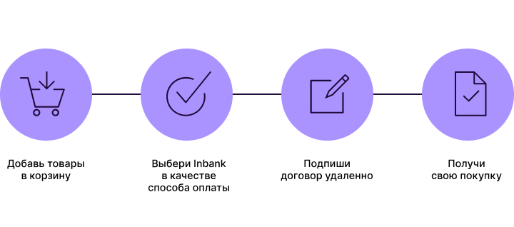 Inbank рассрочка Inserv.lv