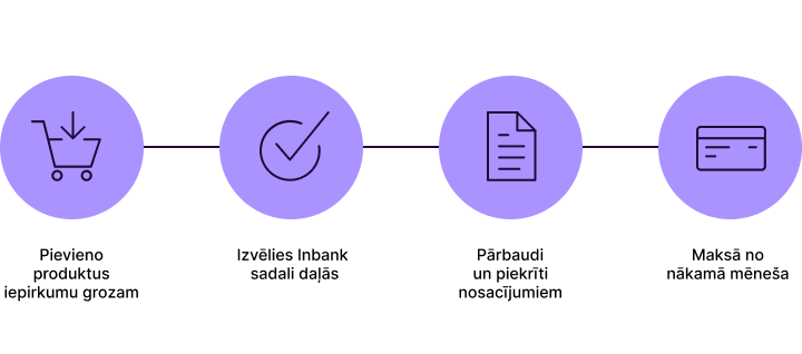 Inbank Sadali daļās INSERV.LV 