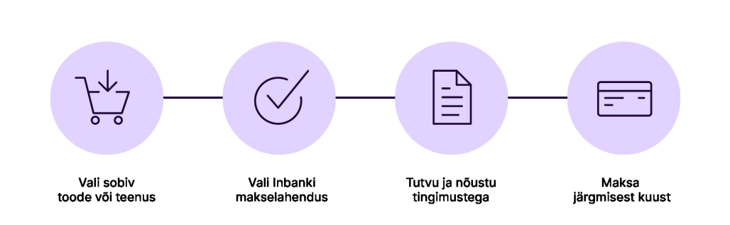 Inbank Jaga osadeks INSERV.EE